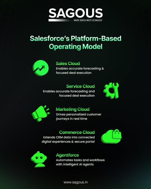 Salesforce