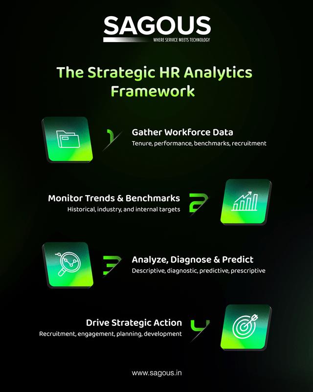 HR Analytics