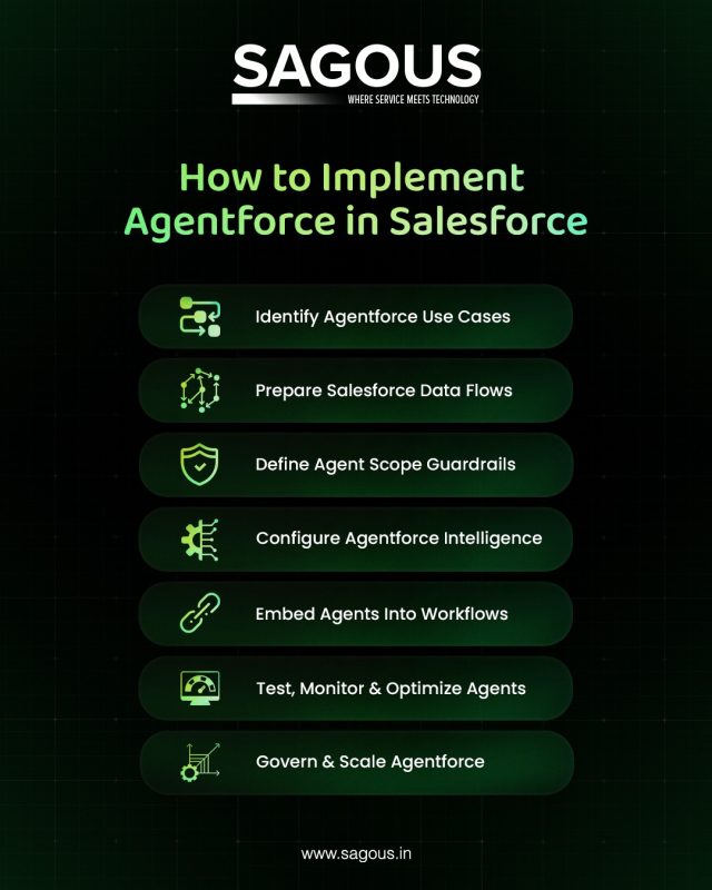Agentforce AI That Acts Not Just Advises